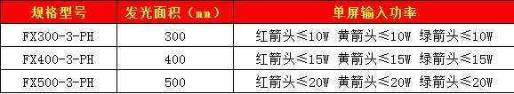 方向指示燈（圓門(mén)）91