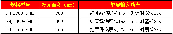 滿屏加倒計(jì)時(shí)一體燈4