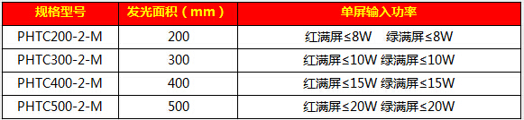 302滿屏信號(hào)燈87