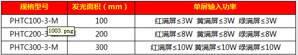 203滿屏信號(hào)燈19