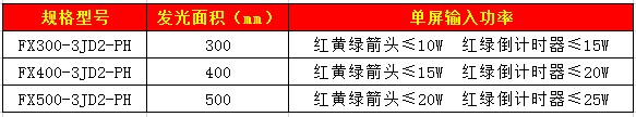 箭頭含雙8倒計(jì)時(shí)信號(hào)燈16