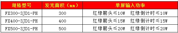 直行含單8倒計(jì)時(shí)信號(hào)燈88