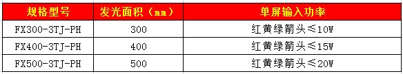 套色箭頭信號燈（圓門）50