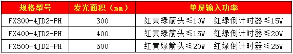 套色箭頭加倒計(jì)時(shí)信號燈74