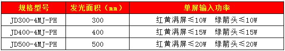 滿屏加套色箭頭信號燈60