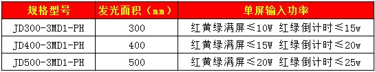 滿屏含倒計時信號燈（壓鑄鋁）58