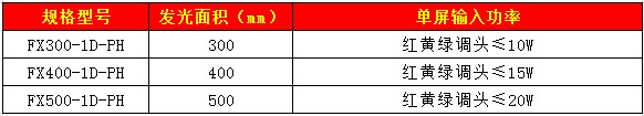 401套色調(diào)頭信號燈56