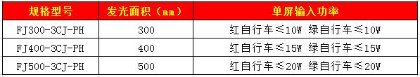 自行車帶箭頭信號燈（圓門）77