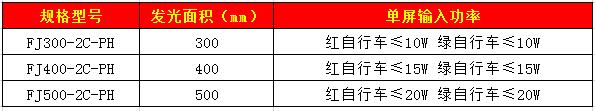 自行車信號燈62