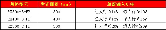 302人行信號(hào)燈（黃殼）34