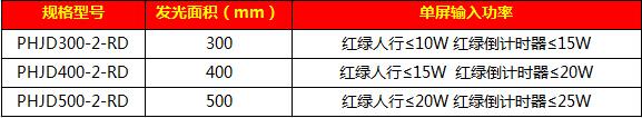 人心加倒計時加盲人鐘信號燈40