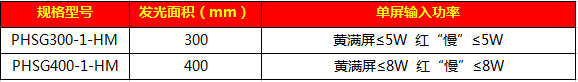 301單排管黃閃紅慢信號(hào)燈99