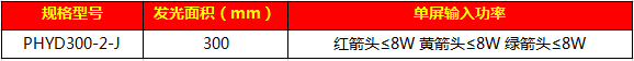 302移動式箭頭信號燈（I代）45