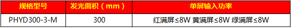 303移動式滿屏信號燈（II代）72