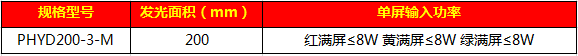 203牽引式滿(mǎn)屏信號(hào)燈71