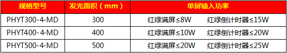 滿屏加倒計(jì)時(shí)一體信號(hào)燈58