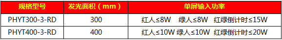 人行加倒計(jì)時(shí)一體信號(hào)燈6