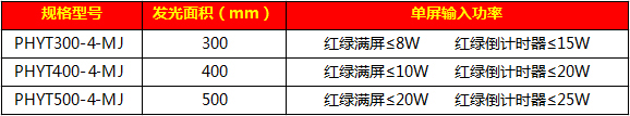 太陽能滿屏一體信號燈10