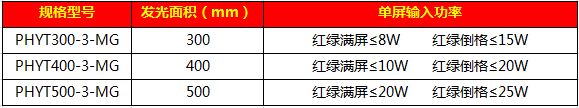 滿屏加道格一體燈76