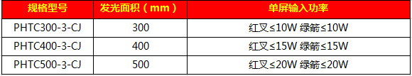 紅叉綠箭黃滿屏信號(hào)燈73